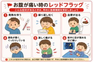 腹痛レッドフラッグ
